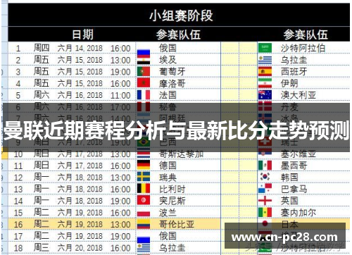 曼联近期赛程分析与最新比分走势预测 曼联近期赛程分析与最新比分走势预测