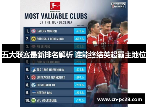 五大联赛最新排名解析 谁能终结英超霸主地位 五大联赛最新排名解析 谁能终结英超霸主地位