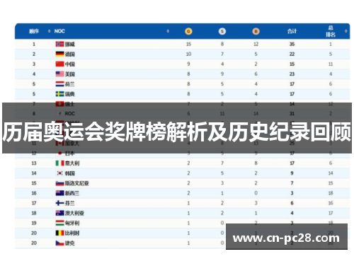 历届奥运会奖牌榜解析及历史纪录回顾 历届奥运会奖牌榜解析及历史纪录回顾